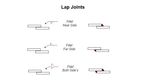 lap welding sheet metal|lap joint symbol.